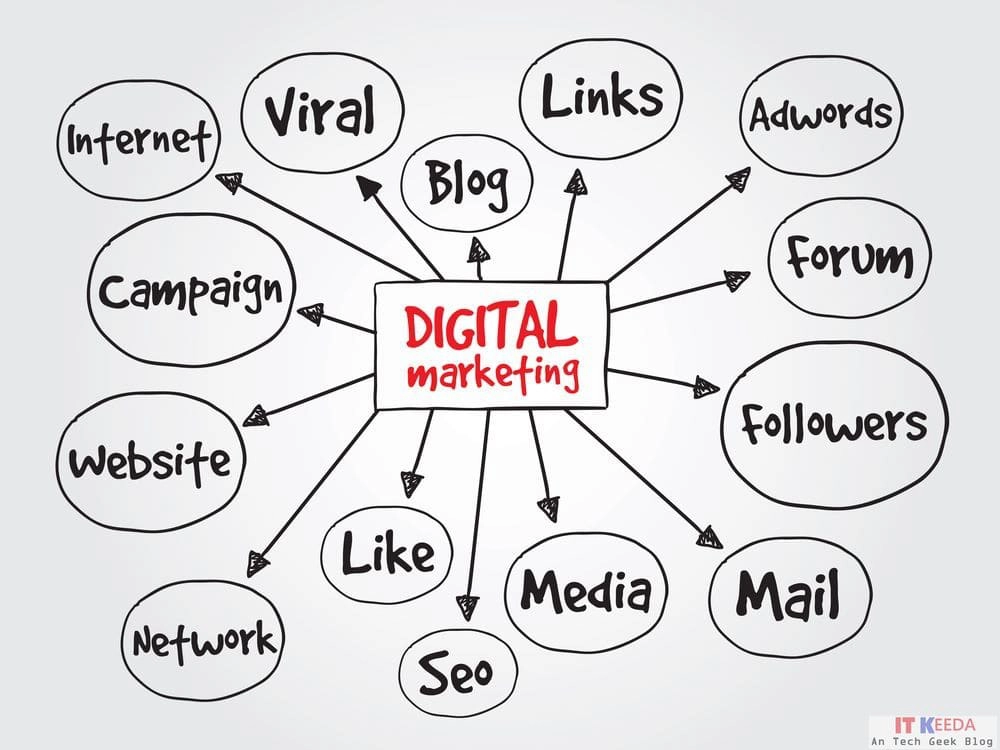 What are the Pros and Cons of a Career in Digital Marketing?
