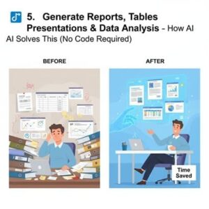 Free AI Automation Tools 2025: 5 Tasks You Must Automate 6 AI generating reports, tables and data analysis — before and after workflow transformation (free AI automation tools 2025)